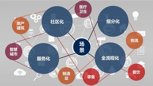 后新冠時代，物聯網應用的新方向與網絡技術服務展望