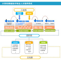 北京信息職業技術學院招生網網絡技術服務指南